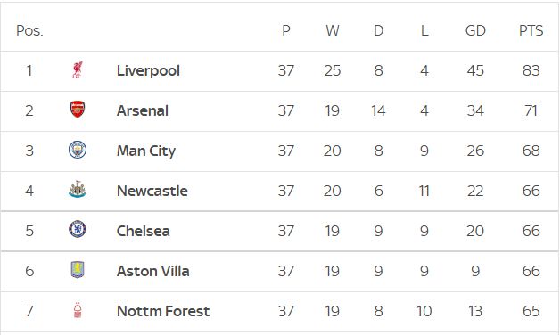 田径比赛成绩陆续出炉