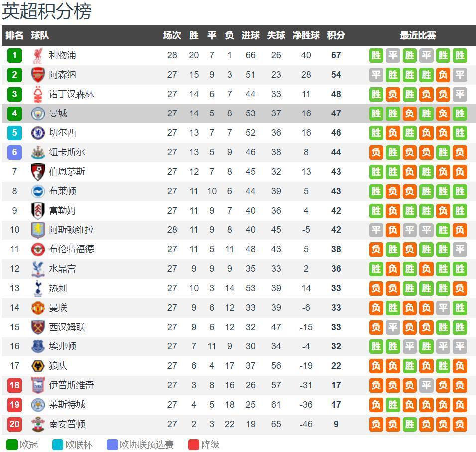 中低位的